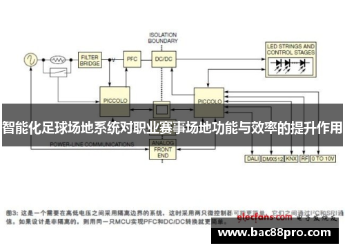 智能化足球场地系统对职业赛事场地功能与效率的提升作用